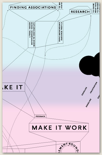 Creative Process Diagram detail by Kyle McGuire
				